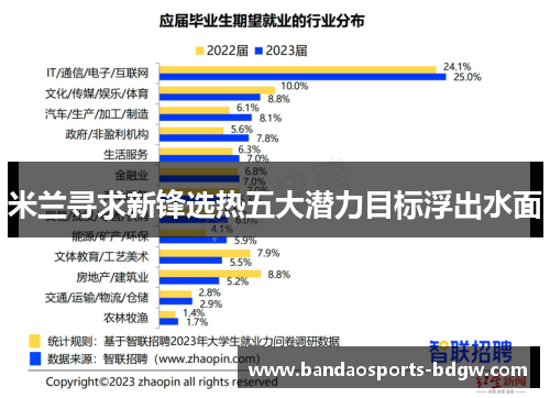 米兰寻求新锋选热五大潜力目标浮出水面