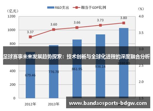 足球赛事未来发展趋势探索：技术创新与全球化进程的深度融合分析